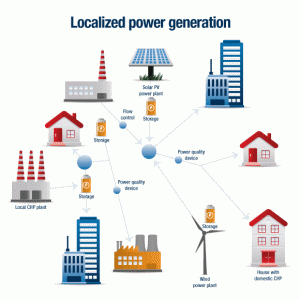 distributed-generation