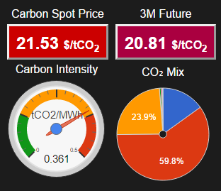 PAL Carbon Dashboard logo