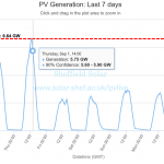 PV_Live Shortlisted for Award