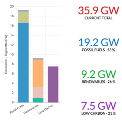 Energy Dashboard sample energy mix graph